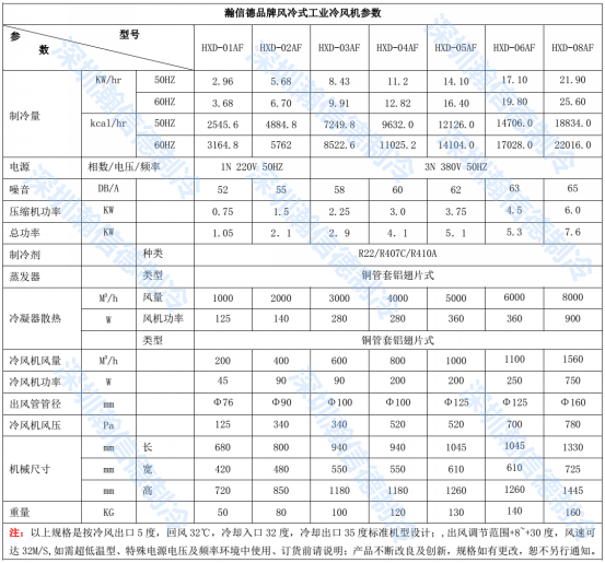 風冷式冷風機參數(shù)