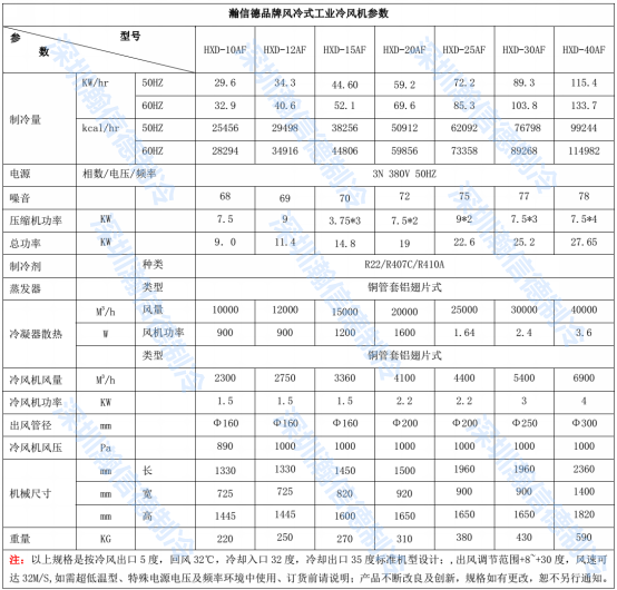 風冷式冷風機技術參數(shù)