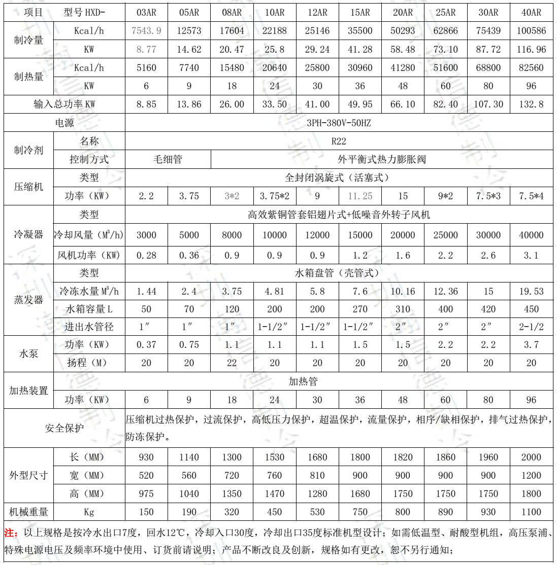 風(fēng)冷冷熱兩用恒溫機